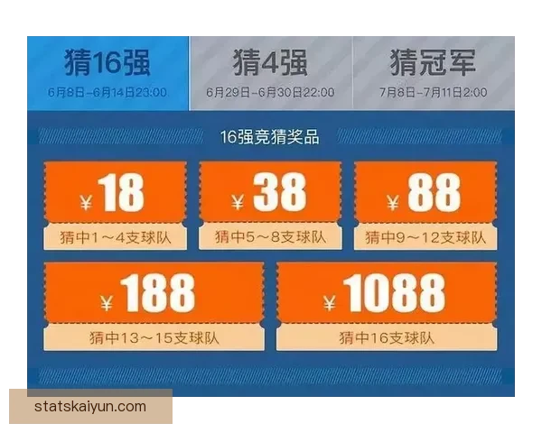 选择世界杯竞猜正规平台保障公平公正提升竞猜体验安全性分析
