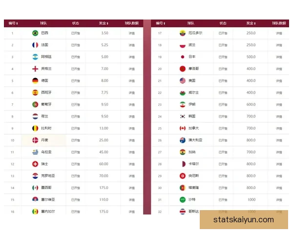 世界杯竞猜高赔率平台推荐 轻松赚取丰厚回报的最佳选择